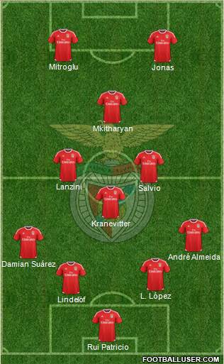 Sport Lisboa e Benfica - SAD Formation 2016