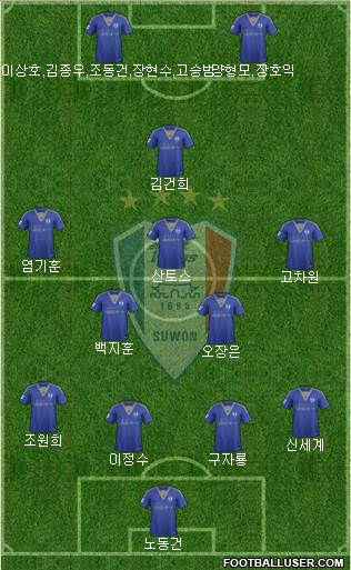 Suwon Samsung Blue Wings Formation 2016