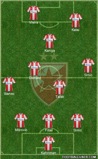 FC Red Star Belgrade Formation 2016