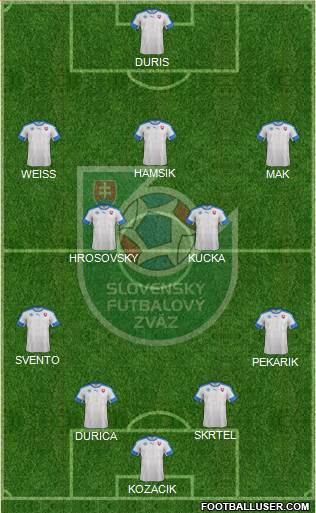 Slovakia Formation 2016