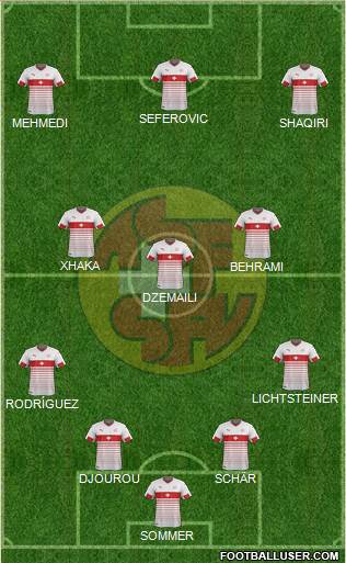 Switzerland Formation 2016