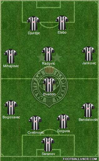 FK Partizan Beograd Formation 2016