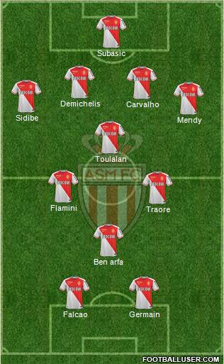 AS Monaco FC Formation 2016