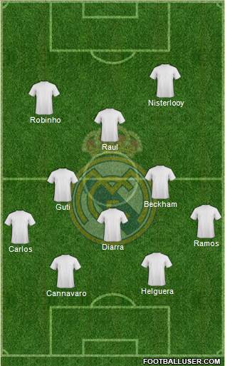 Real Madrid C.F. Formation 2016