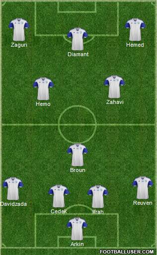 Israel Formation 2016