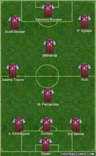 Aston Villa Formation 2016