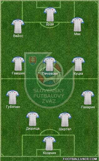 Slovakia Formation 2016