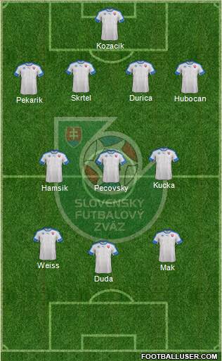 Slovakia Formation 2016