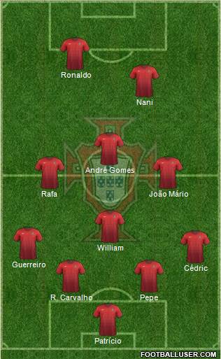 Portugal Formation 2016