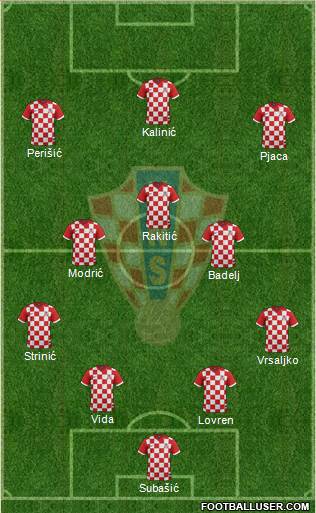 Croatia Formation 2016