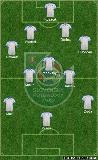 Slovakia Formation 2016