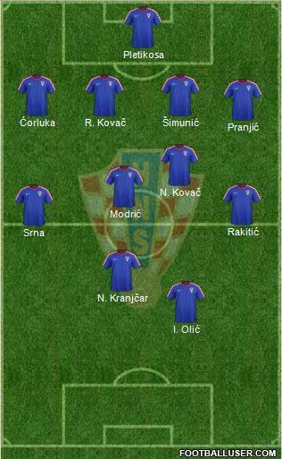 Croatia Formation 2016