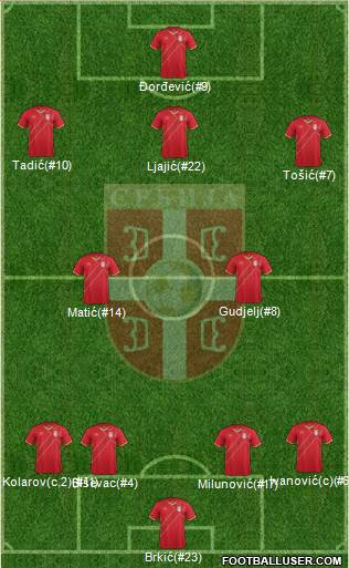 Serbia Formation 2016