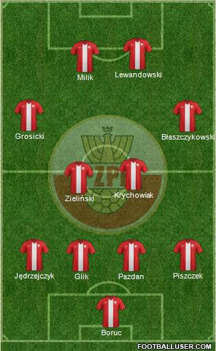 Poland Formation 2016