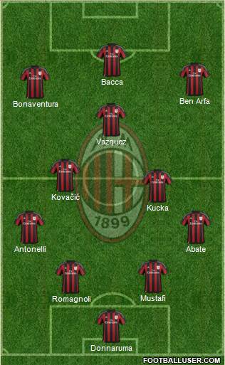 A.C. Milan Formation 2016