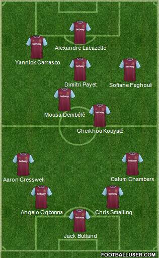 West Ham United Formation 2016