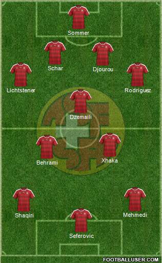 Switzerland Formation 2016