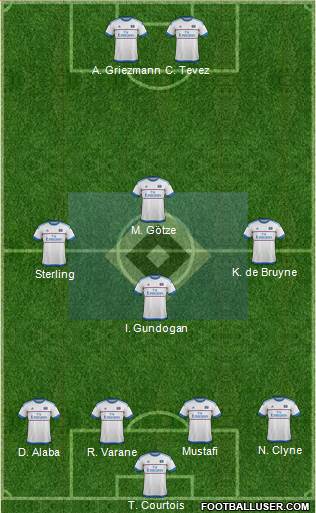 Hamburger SV Formation 2016