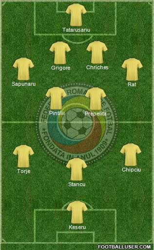 Romania Formation 2016