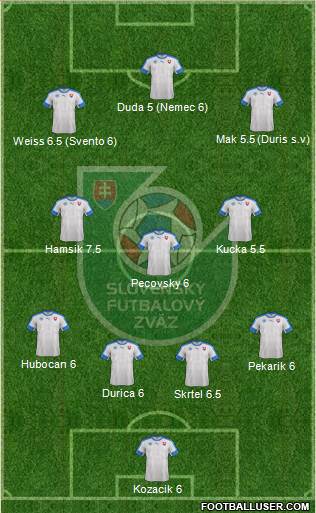 Slovakia Formation 2016