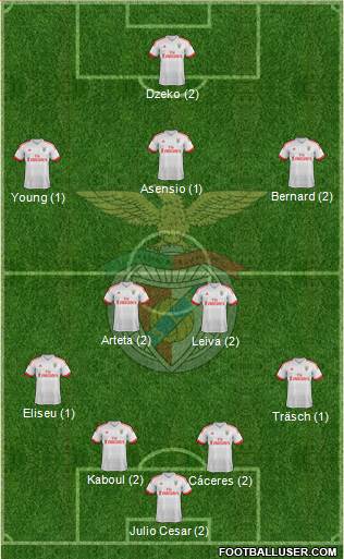 Sport Lisboa e Benfica - SAD Formation 2016