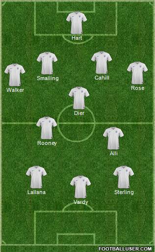 England Formation 2016