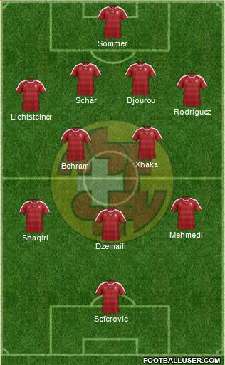 Switzerland Formation 2016