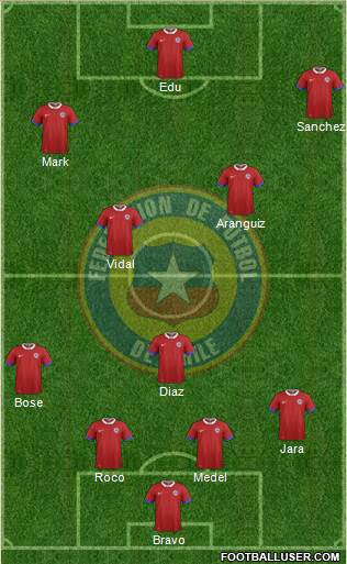 Chile Formation 2016