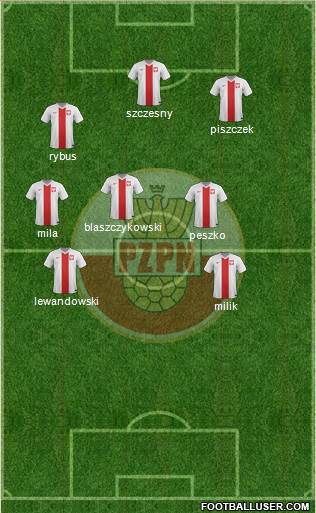 Poland Formation 2016