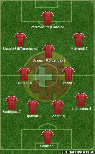 Switzerland Formation 2016