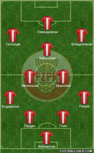 Poland Formation 2016