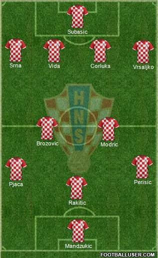 Croatia Formation 2016