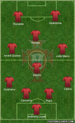 Portugal Formation 2016