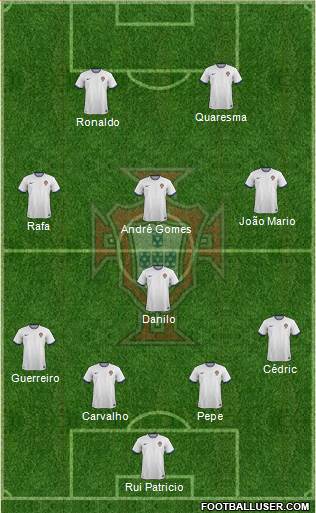 Portugal Formation 2016