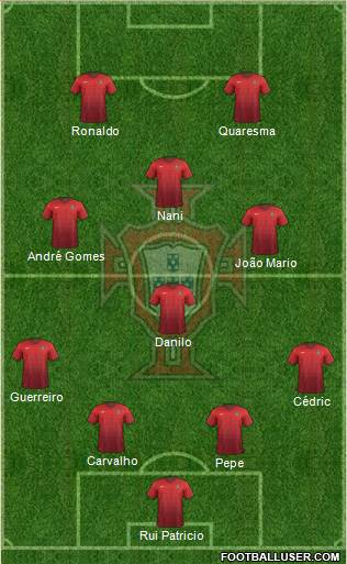 Portugal Formation 2016