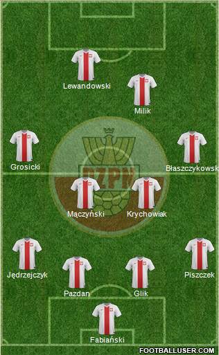 Poland Formation 2016