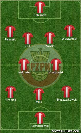 Poland Formation 2016