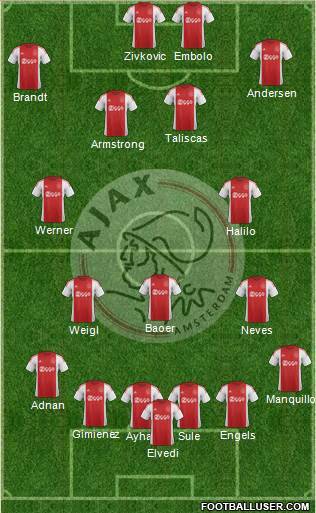 AFC Ajax Formation 2016