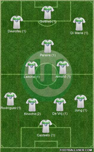 VfL Wolfsburg Formation 2016