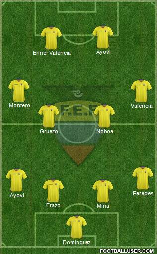 Ecuador Formation 2016