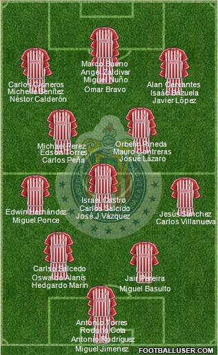 Club Guadalajara Formation 2016