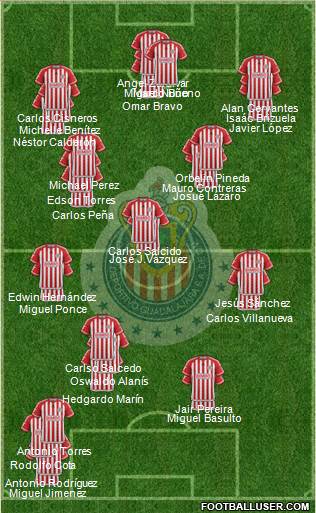 Club Guadalajara Formation 2016