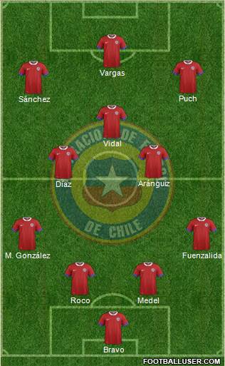 Chile Formation 2016