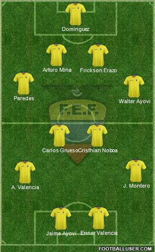 Ecuador Formation 2016