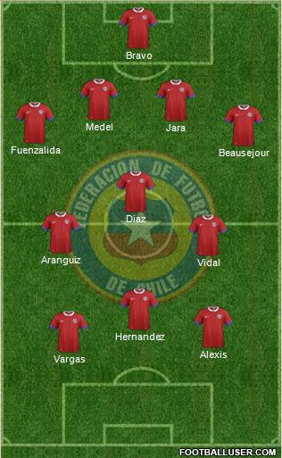 Chile Formation 2016