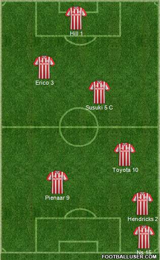 Stoke City Formation 2016