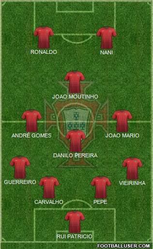 Portugal Formation 2016