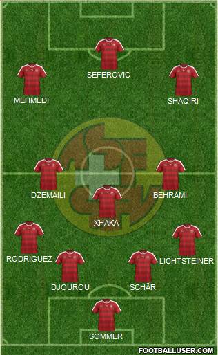 Switzerland Formation 2016