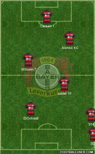 Bayer 04 Leverkusen Formation 2016