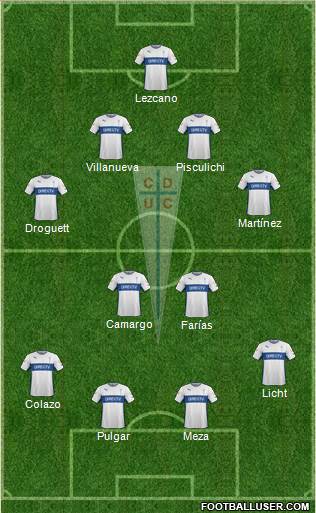 CD Universidad Católica Formation 2016